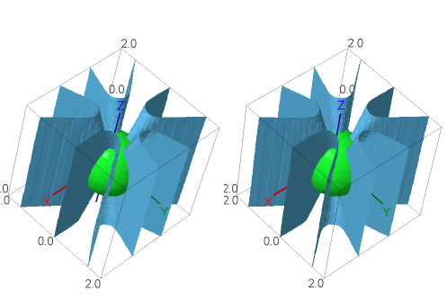 Intersecting Varieties