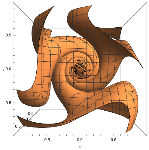 Super rotation of Szulkin's variety